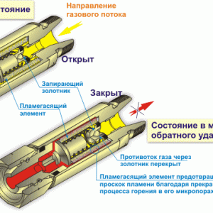 Клапан огнепреградительный КОК М16х1.5 «Донмет» (950.000.02)